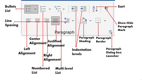 Examples of Paragraph Formatting Group in MS-Word