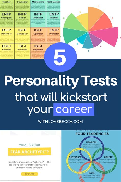 Examples of Personality Tests Image