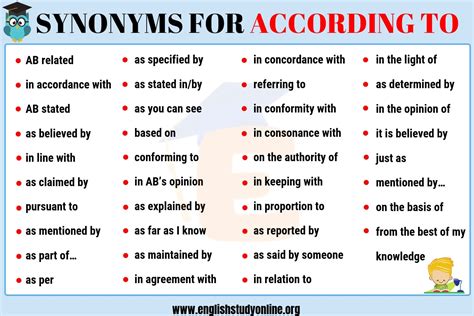 Examples of Recommendation Synonyms