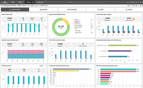 Examples of Software Monitoring Solutions