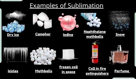 Examples of Sublimation