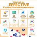 Examples of Successful Social Media Campaigns social media agency