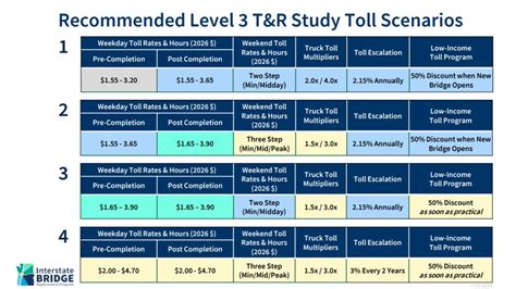Examples of Tolling Scenarios