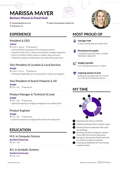 Examples of resumes by Enhancv