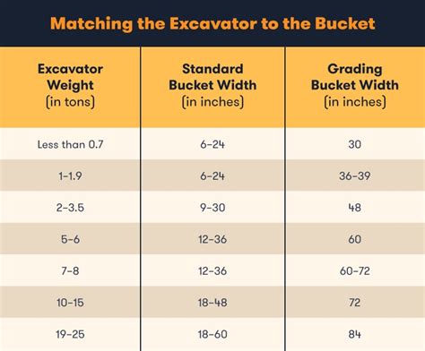 Excavator Bucket Sizes Chart