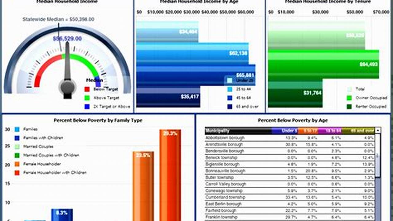 Enhance Your Data Analysis with Excel 2007 Dashboard Templates