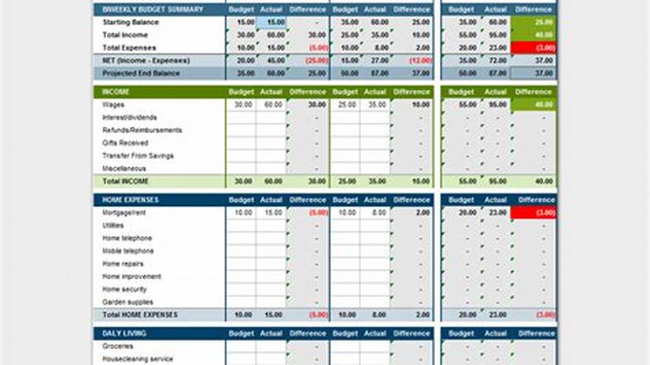 Excel Budget Template 2024: A Comprehensive Guide to Financial Planning