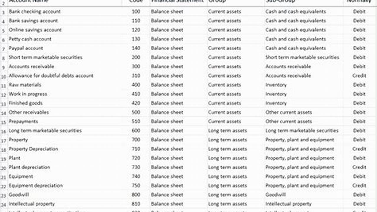 Excel Chart Of Accounts Template: A Comprehensive Guide