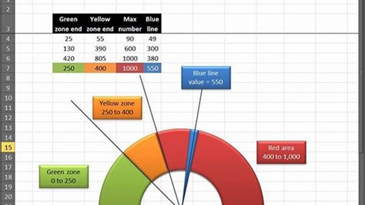 Charts And Graph Templates: A Comprehensive Guide
