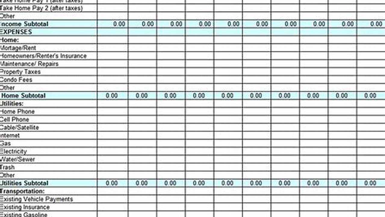 Excel Daily Budget Template: Take Control of Your Finances