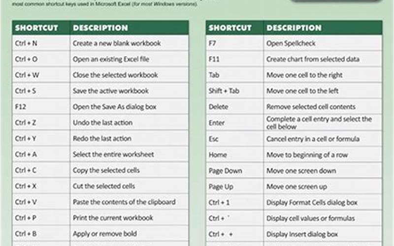 Excel Data Entry Shortcuts Image