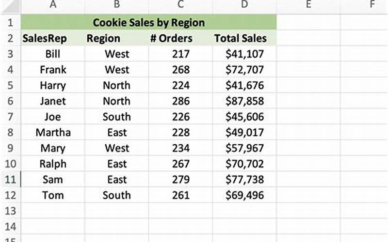 Excel Data Example