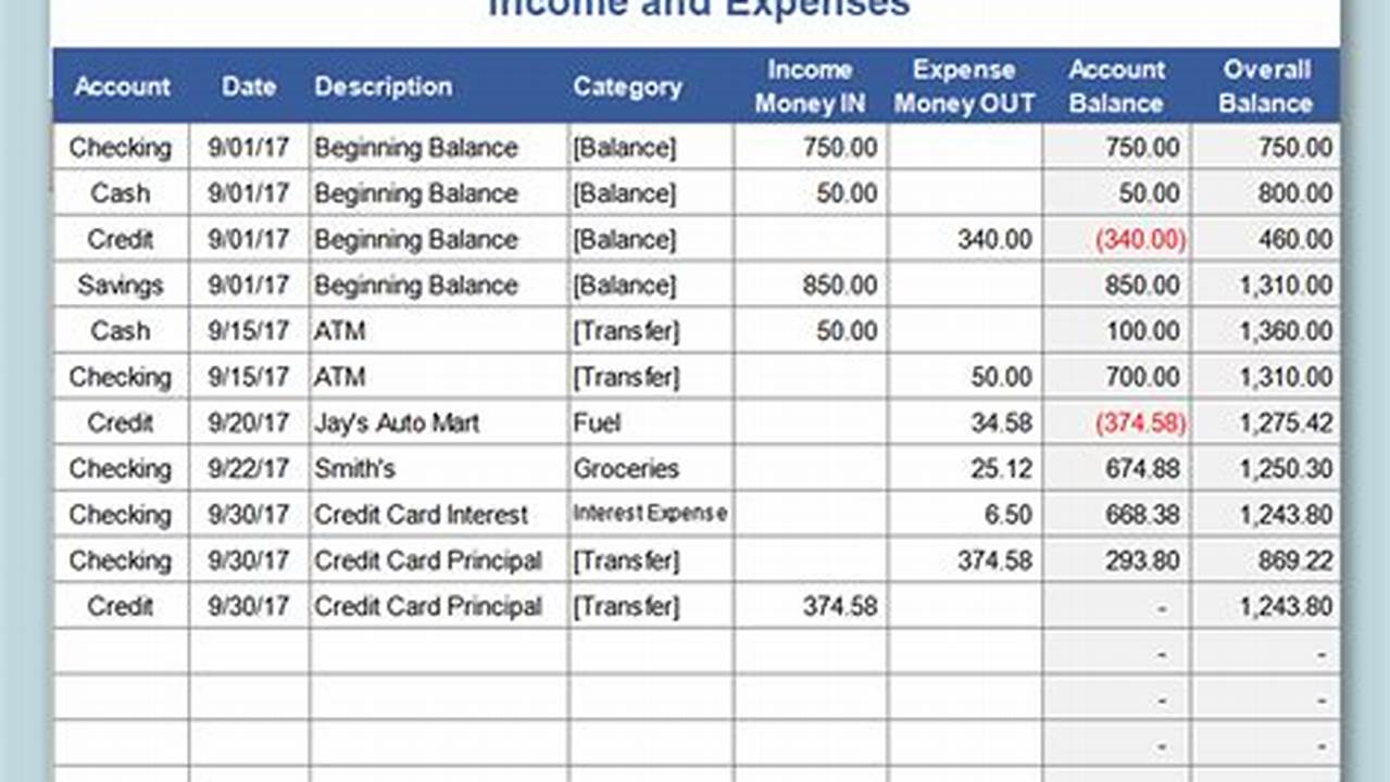 Excel Income and Expenditure Template: A Comprehensive Guide to Manage Your Finances