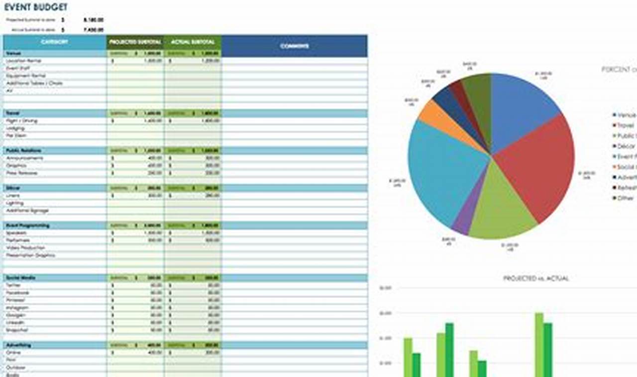 Excel Marketing Budget Template