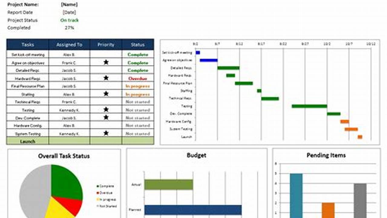 Unlock Project Success: Dive into Excel's Calendar Template