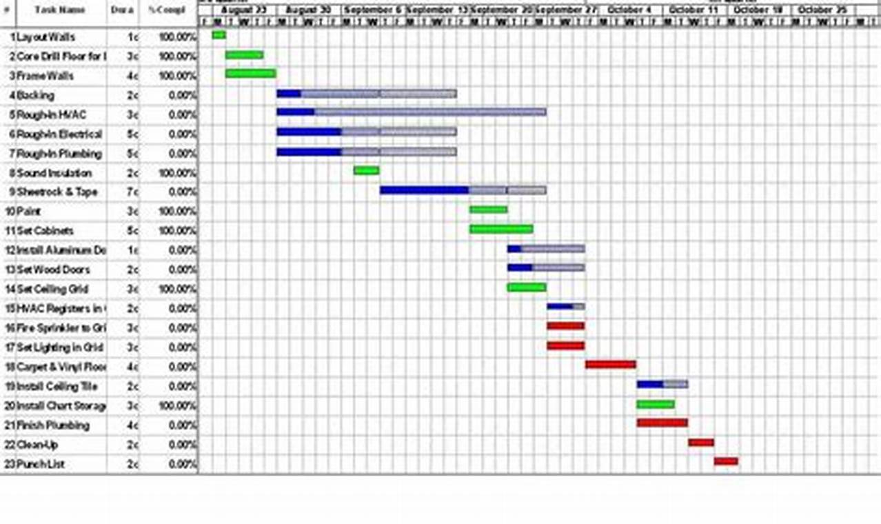 Unlock Project Success: Dive into Excel's Calendar Template