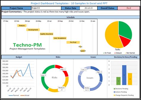 Project Management Dashboard Excel Template Free Download Example of