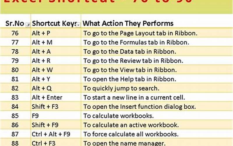 Excel Shortcut Keys Image