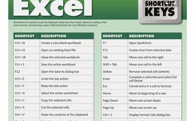 Excel Shortcut Keys List