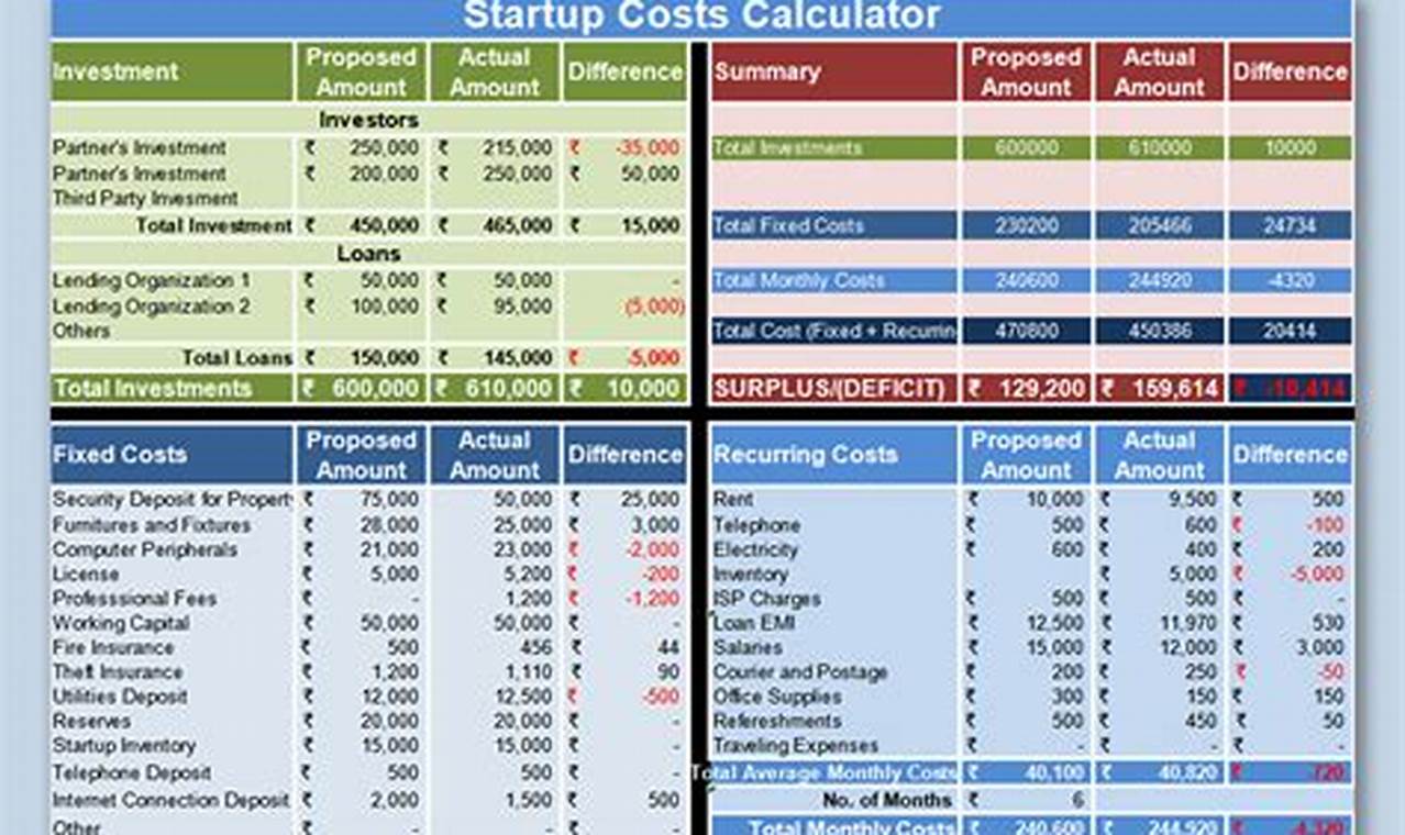 Excel Startup Template: A Comprehensive Guide to Launching Your Business