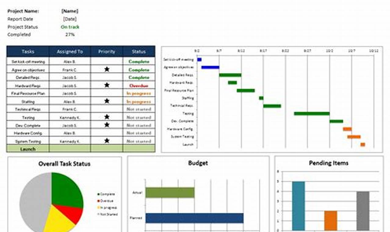 Excel Task Scheduler Template: Automate Your Tasks with Ease