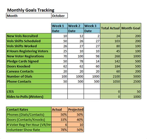 Goal Setting Template Excel Database
