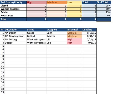 Free Project Tracking Template for Excel
