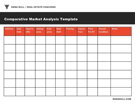 Marketing Analysis Excel Template Free Marketing analysis, How to