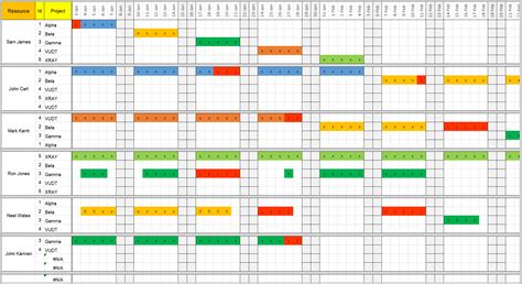 Resource Planning Template Excel Free Download