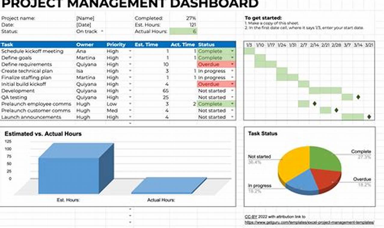 Excel Templates For Project Management Free Download