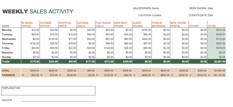 Excel Spreadsheet For Daily Revenue / Daily Sales Tracking Template