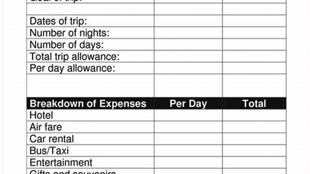 Excel Travel Budget Template: A Comprehensive Guide for Seamless Travel Planning