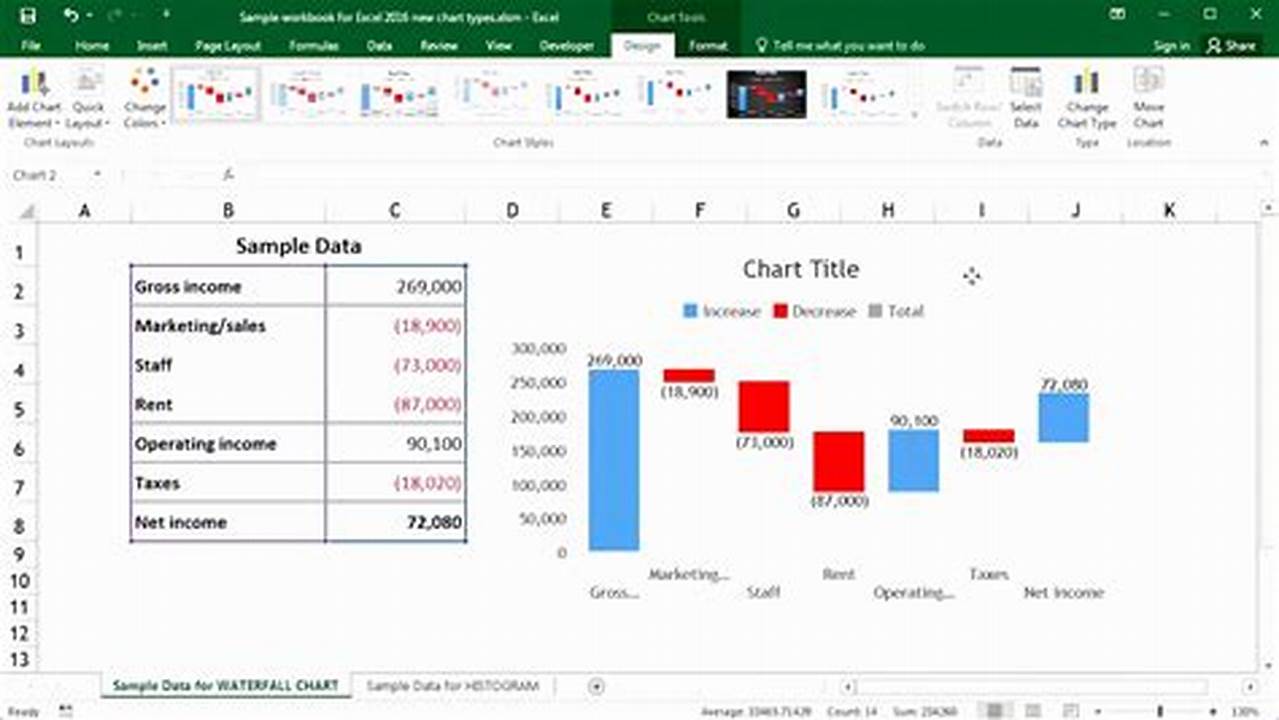 Excel Waterfall Chart Template with Negative Values