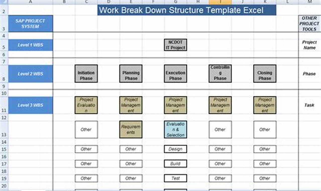 Excel Work Breakdown Structure Template Guide