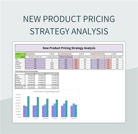 Product Pricing Spreadsheet Templates for Product Pricing Spreadsheet