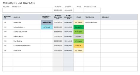 Project Milestone Chart Template Excel PROJECT MANAGEMENT SOCIETY