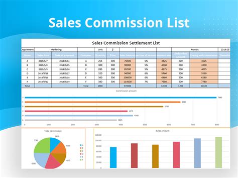 Sales Commission and Costing Calculators Templates Excel Templates