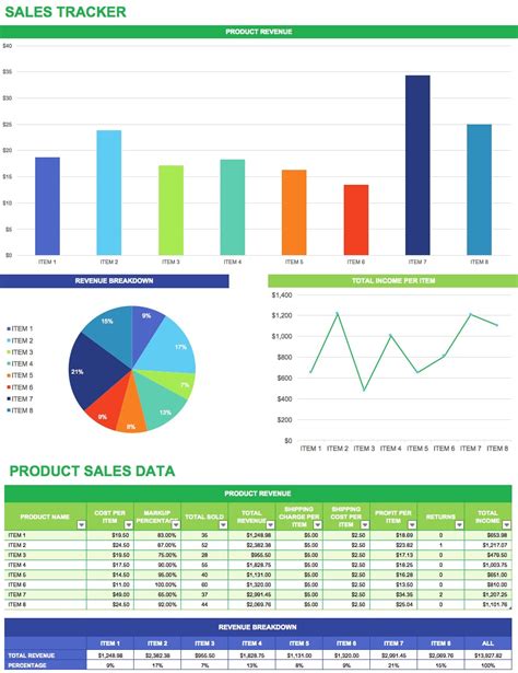 Sales Forecast Excel Template Demand Planning Spreadsheet
