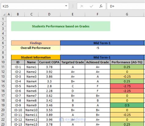 Grade Tracker For Students Calculate Your Grades in Excel YouTube