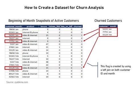 Download the Template Customer Churn Analysis Template