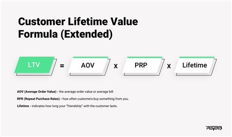 How To Calculate Customer Lifetime Value Riset