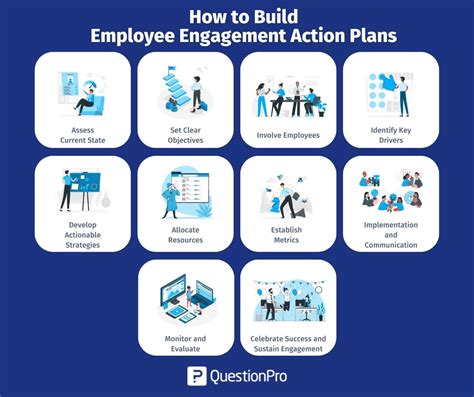 Employee Engagement Action Plan Template Awesome Employee Engagement