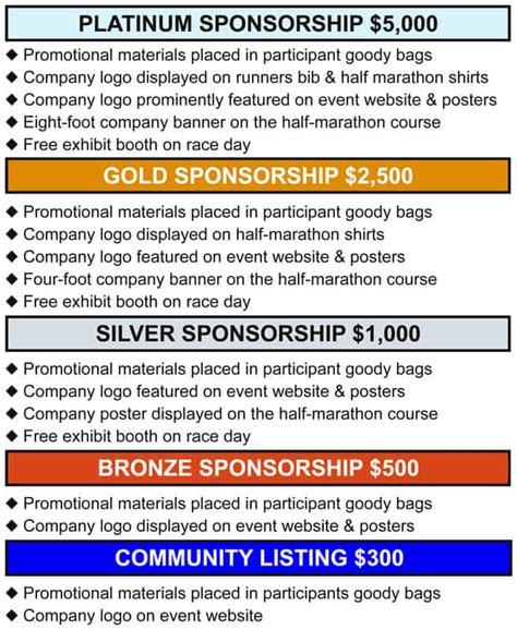 sponsorship packet examples Google Search Sponsorship levels, Event