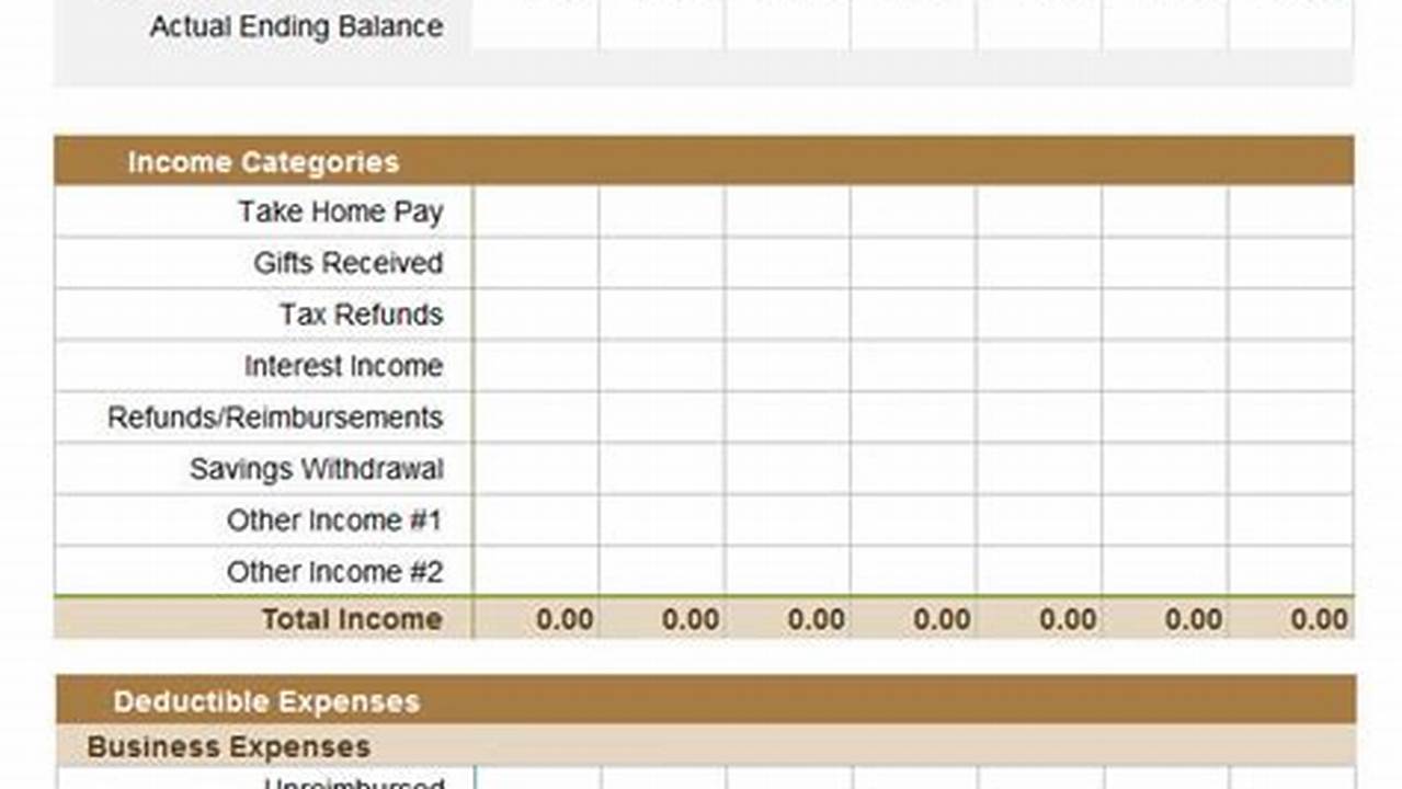 Excel Templates for Annual Budget Planning: A Comprehensive Guide