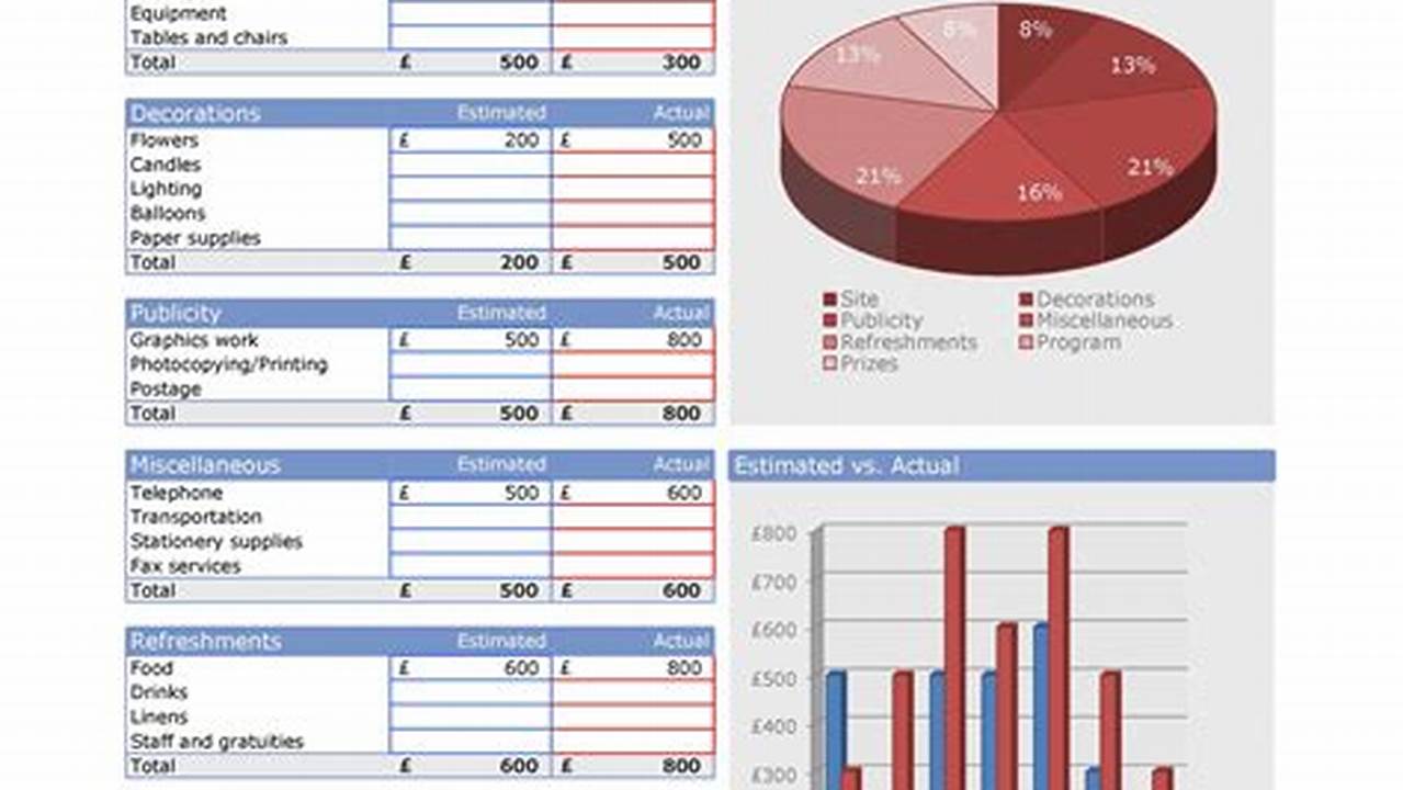 Excel Templates for Party Planning and Budgeting: Your Secret Weapon for Stress-Free Celebrations