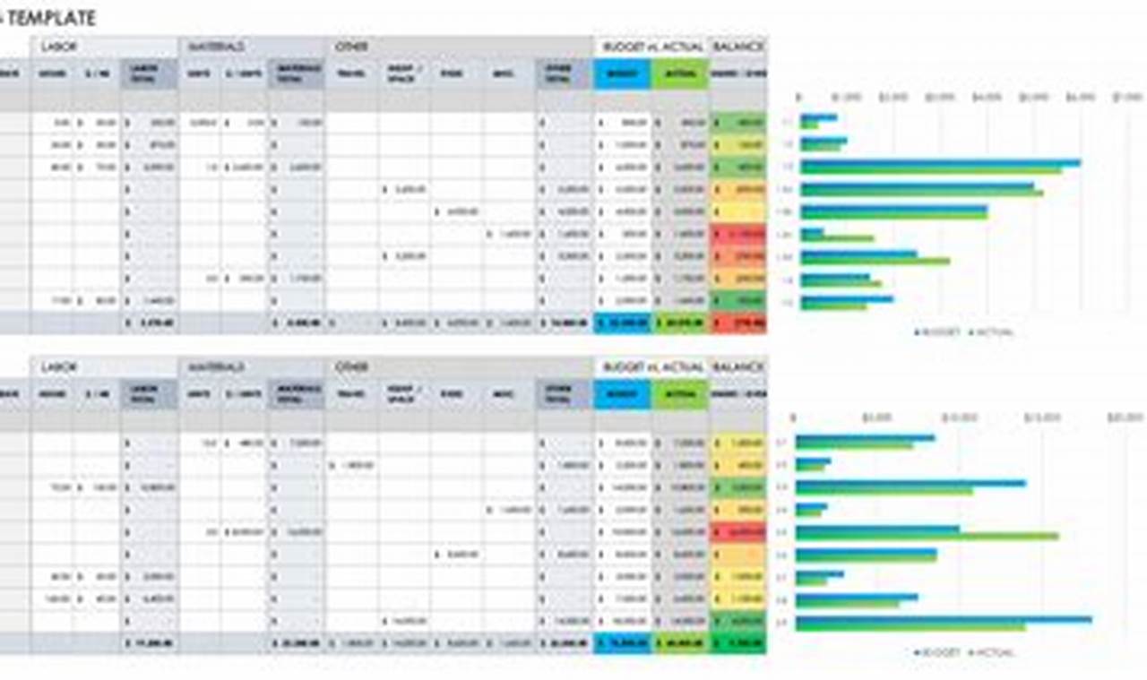 Excel Templates for Project Budgets and Tracking: Streamline Your Financial Management