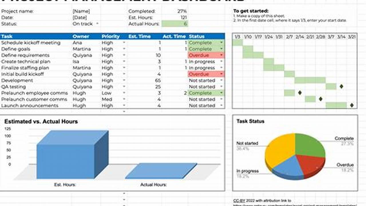 Excel Templates for Project Management: A Comprehensive Guide to Maximize Productivity