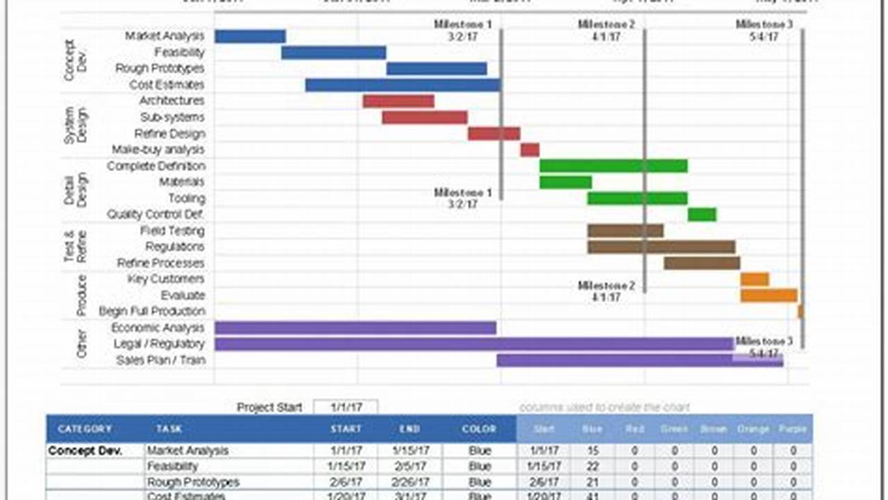 Discover the Untapped Power of Excel Templates for Project Timelines