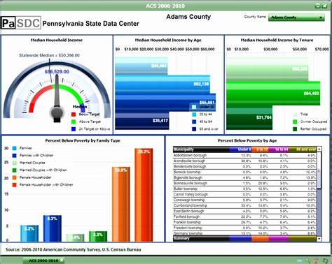 Excel 2007 dashboard