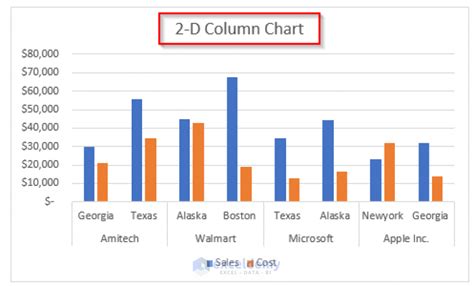 Excel 2010 Chart To Compare Two Sets Of Data